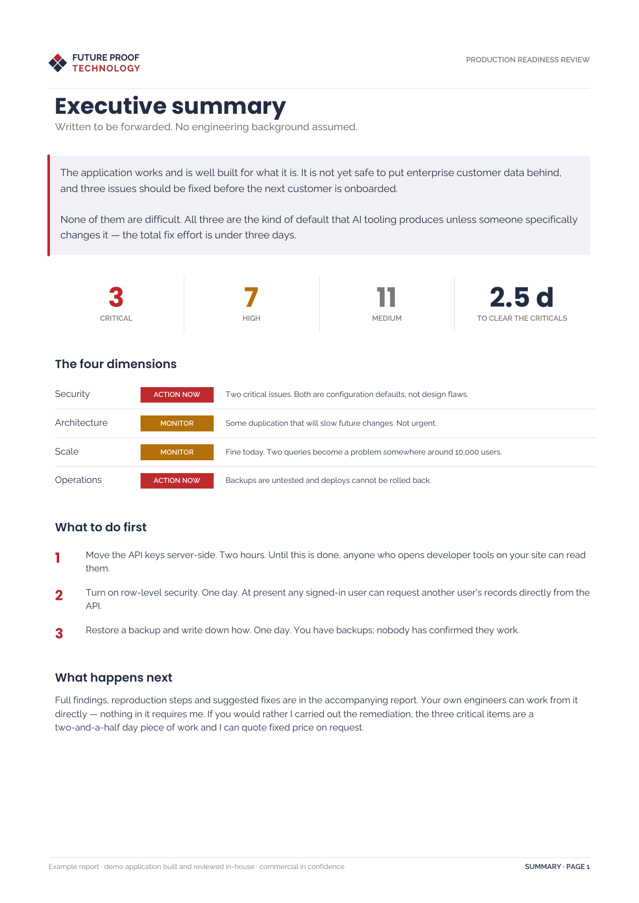 Executive summary — A4 preview